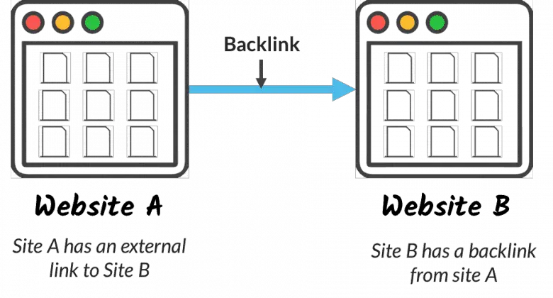 wat is een backlink