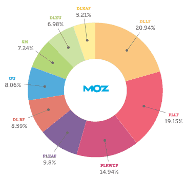 ranking factoren zijn moeilijk te begrijpen