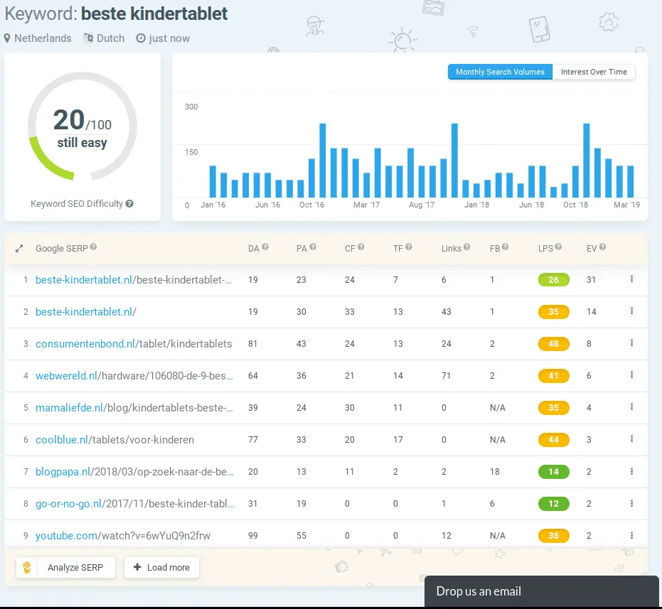 Zoekpagina van google checker in kwfinder