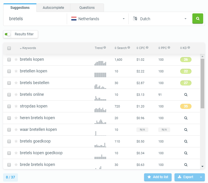 commerciele gevonden