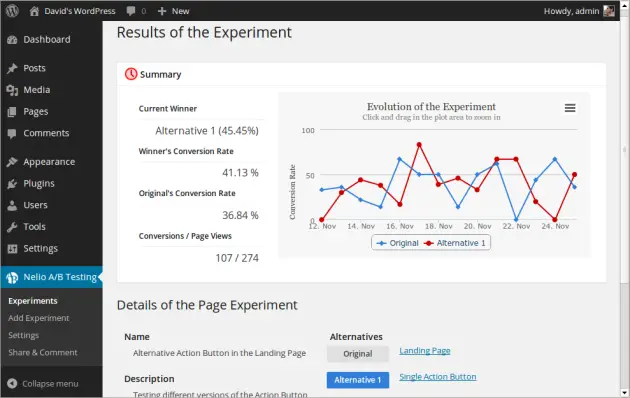 Resultaten in je wordpress dashboard van je tests