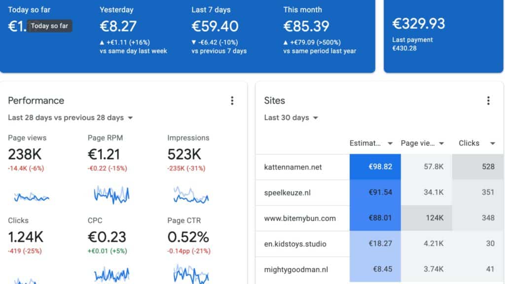 RPM in Adsense