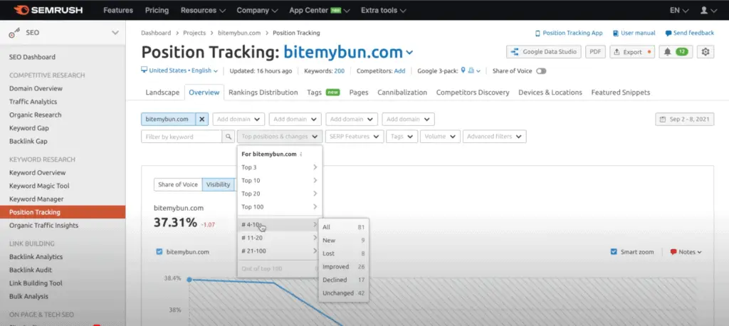 Semrush-filters voor het volgen van posities