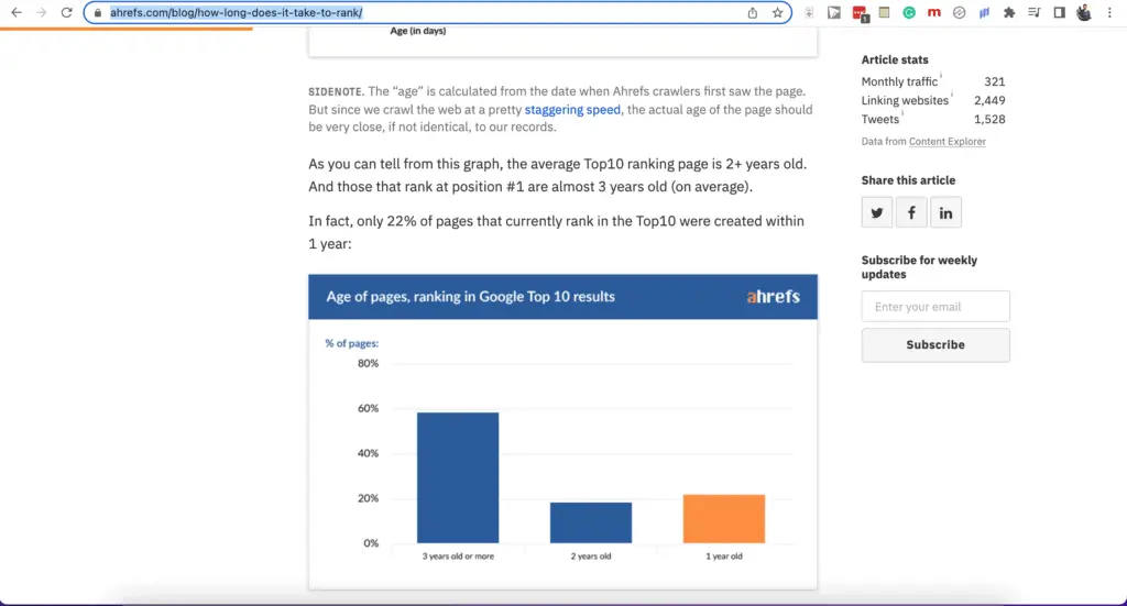 Ahref study ranking pages