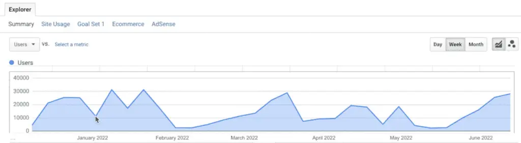 Graph for kattennamen users