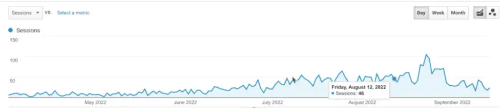 Pageviews for case study