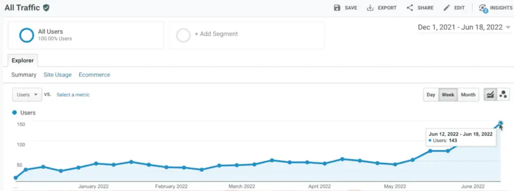 User graph with growth