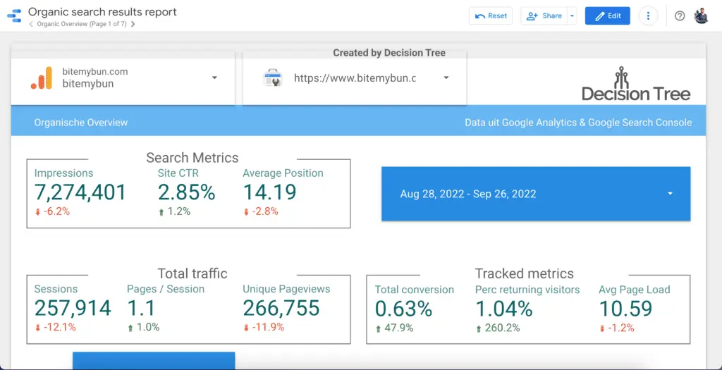 Datastudio dashboard