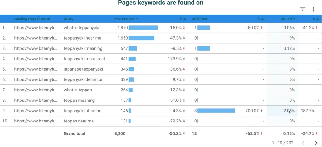 Google datastudio zoekconsole gegevens