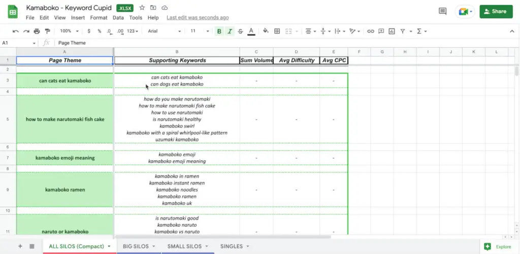 Keyword Cupid Topic cluster