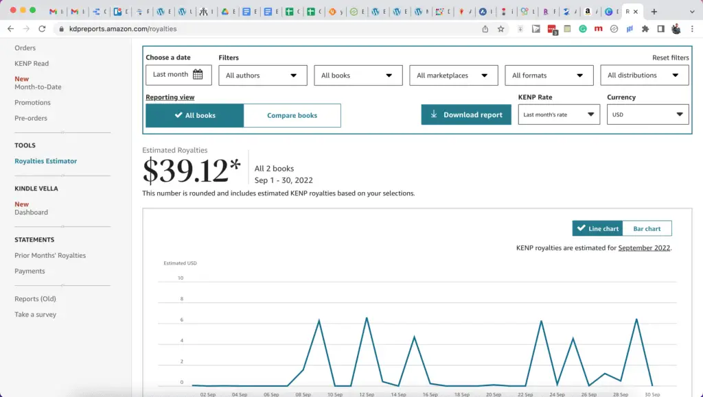 Kindle royalties