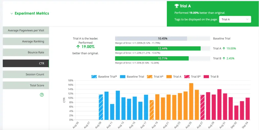 Title tag results graph