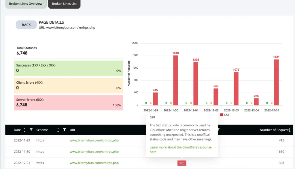 Detailed view of broken link issues