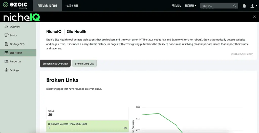 Ezoic site health dashboard