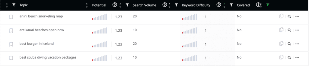 Keywords with low difficulty in NicheIQ topics