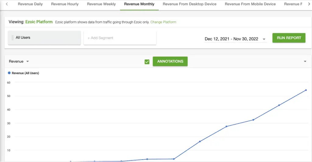 Monthly revenue in Ezoic Big Data Analytics