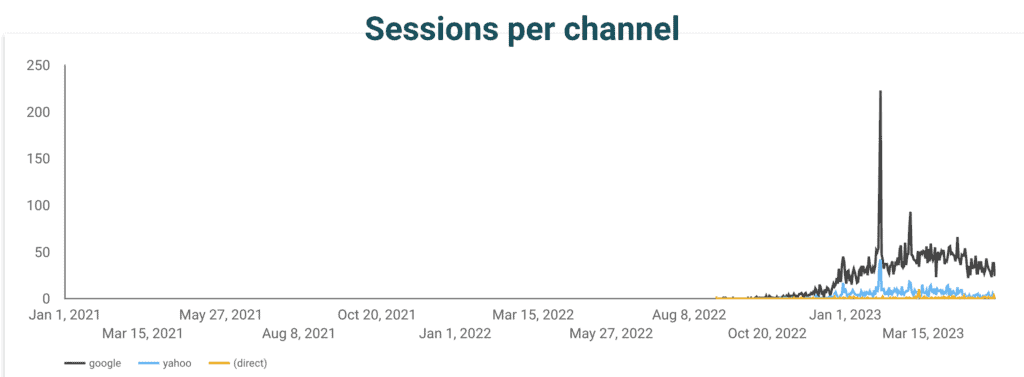 NicheIQ topics suggestions results