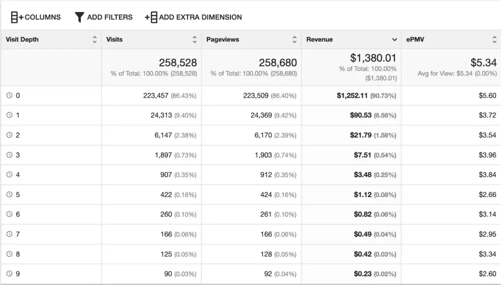 ePMV per pageview depth