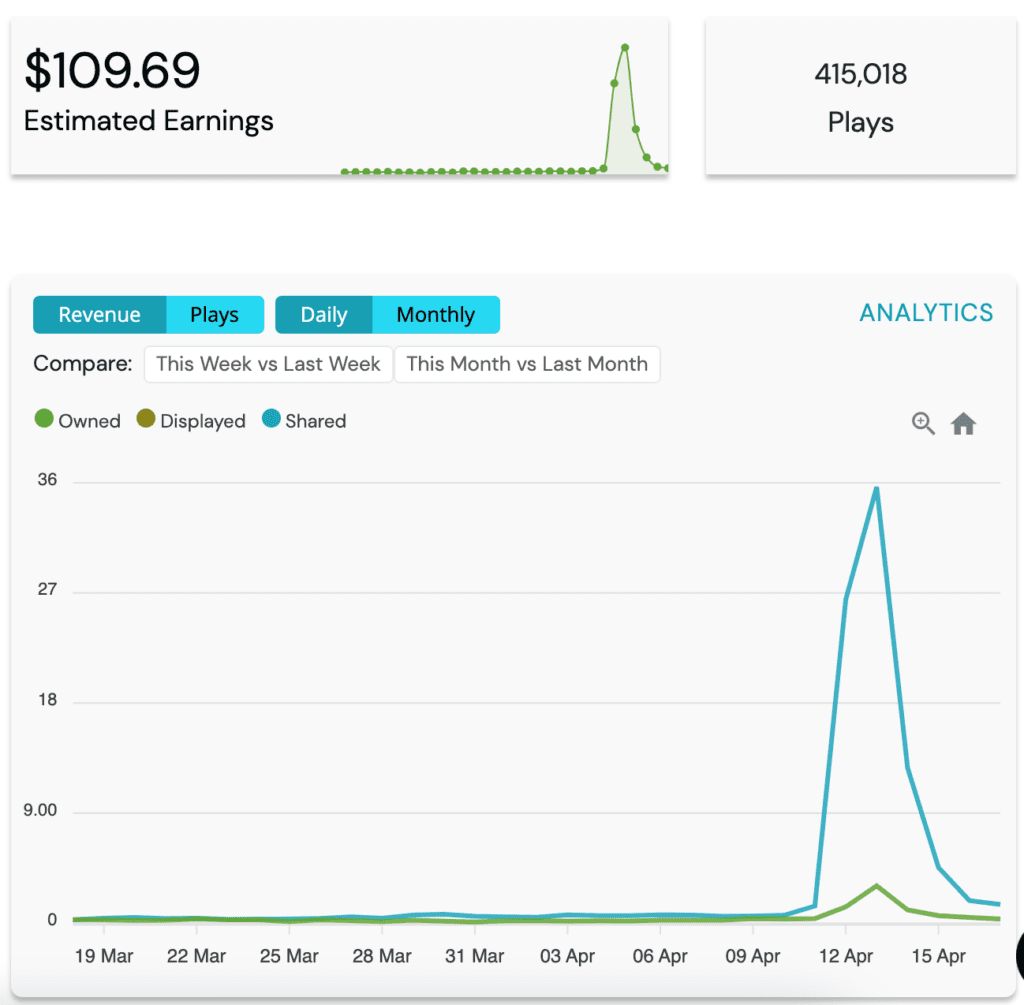 $35 day with shared videos on humix