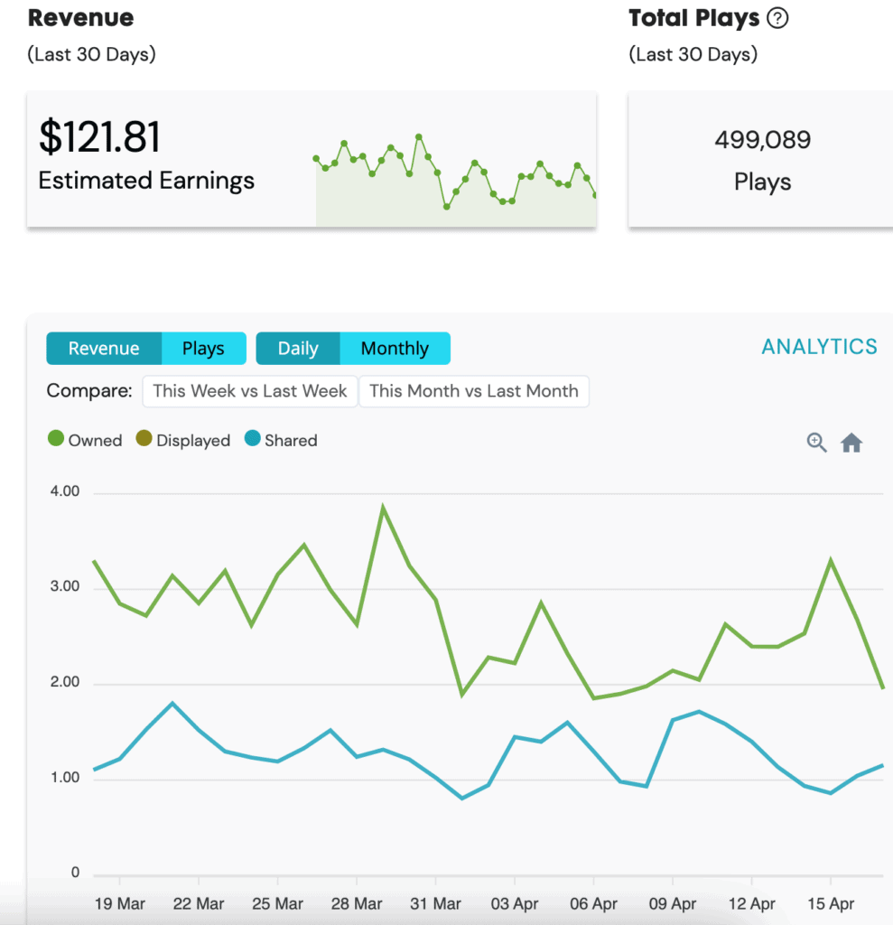 Ezoic Humix case study results