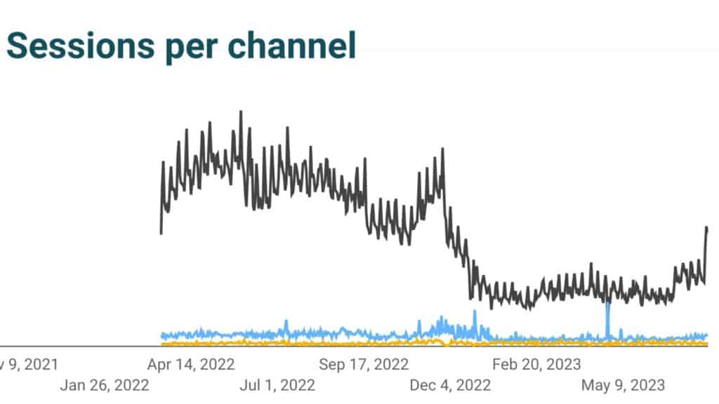 Algo update site herstel