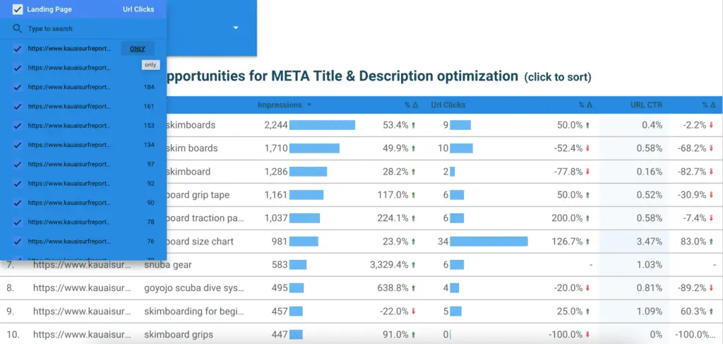 Checking queries for one landing page