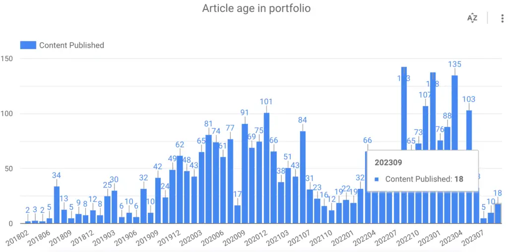 New blog articles written in September 2023